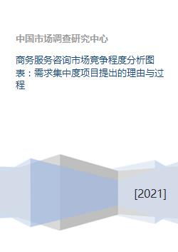 企業管理咨詢市場的競爭格局與需求集中度分析